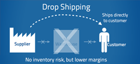 ecommerce